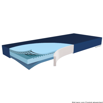 Anti-Dekubitus Heavy-Weight-Matratze Maxx 250 GREENLINE 100 x 200 x 18 cm